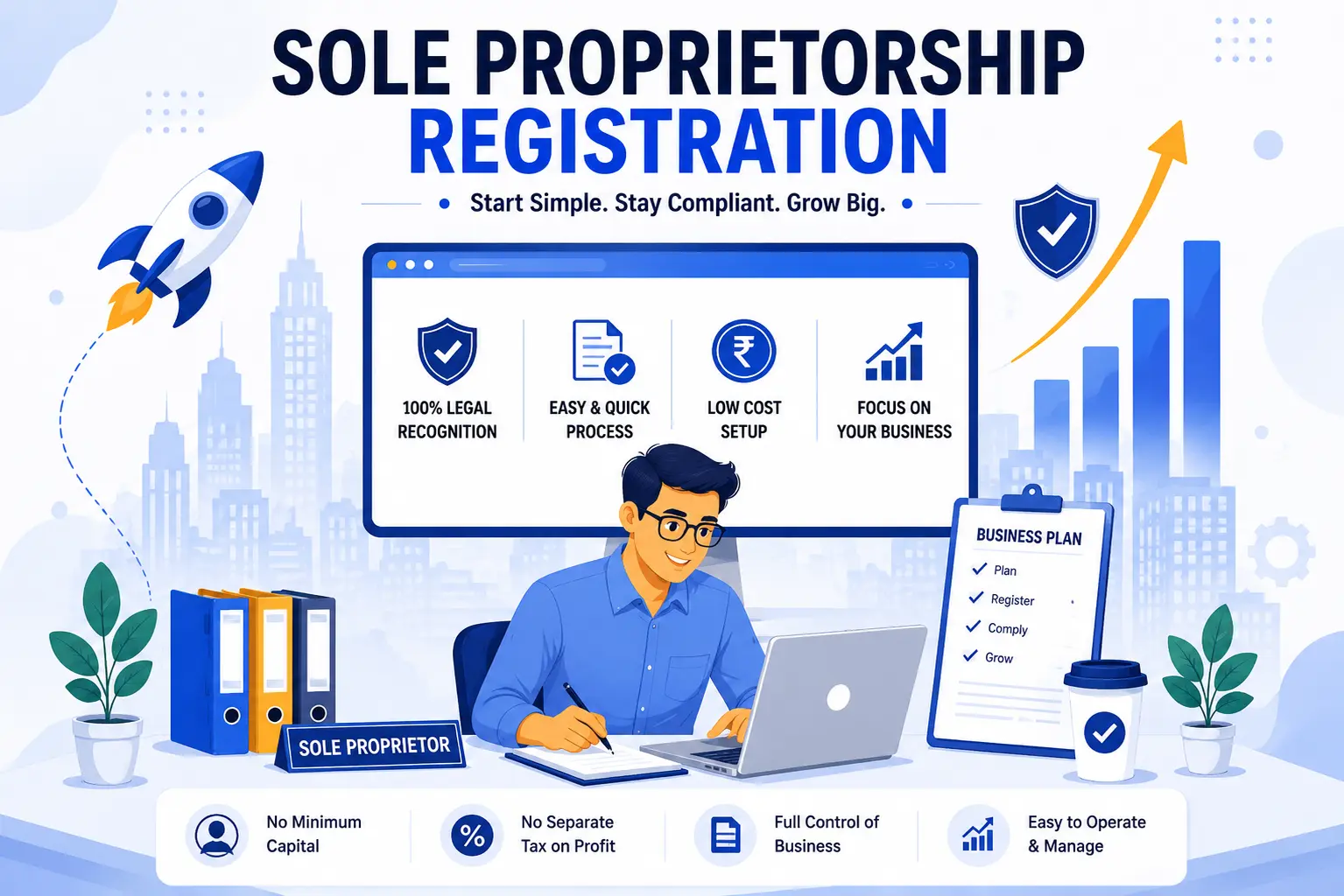 Online sole proprietorship registration process in India